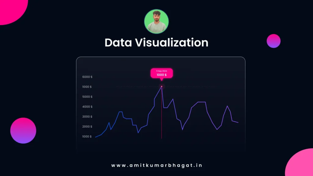 Data Visualization: UI/UX Design Trends